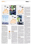 Finanzen