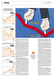 Finanzen