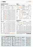 Finanzen