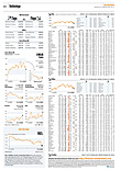 Finanzen