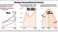 Mehr als einen Minijob-Lohn zur Rente dazu