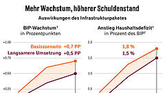 Die Billionen-Wette