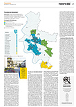 Finanzen