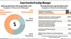 Wer mit KI-Systemen arbeitet, muss vorher geschult werden