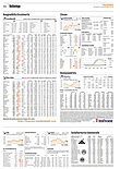Finanzen