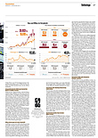 Finanzen
