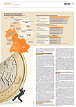 Wochenende