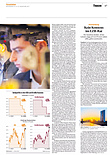 Finanzen