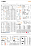 Finanzen