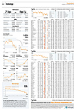 Finanzen