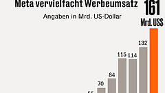 Werber wider Willen