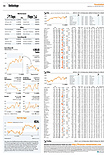 Finanzen