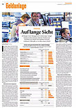 Finanzen
