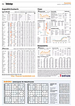 Finanzen