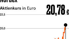 Vier Punkte, die für Anleger heute wichtig sind