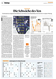 Finanzen