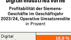 Trotz Kritik investiert Siemens in die Zugsparte