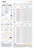 Finanzen