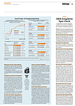 Finanzen