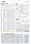 Finanzen