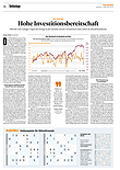 Finanzen