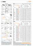 Finanzen