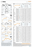 Finanzen