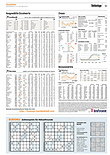 Finanzen
