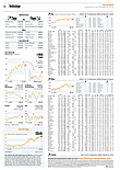 Finanzen