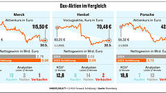 Welche Dax-Flops sich lohnen