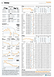 Finanzen