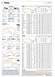 Finanzen
