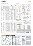Finanzen