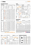 Finanzen