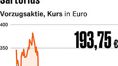 Fünf Punkte, die für Anleger heute wichtig sind