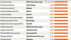 Sturm, Flut und die Folgen