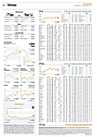 Finanzen