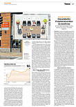 Finanzen