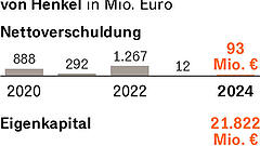 Umbau mit Hindernissen