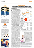 Finanzen