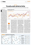 Finanzen