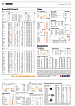 Finanzen