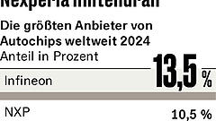 „Unsere Werke sind voll ausgelastet“