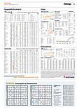 Finanzen