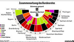 Demokratie findet nicht nur im Parlament statt