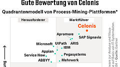 Celonis profitiert vom Handelsstreit