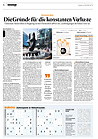 Finanzen