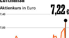 Fünf Punkte, die für Anleger heute wichtig sind
