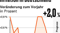 Drei Punkte, die für Anleger heute wichtig sind