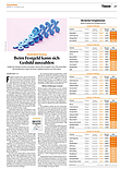 Finanzen